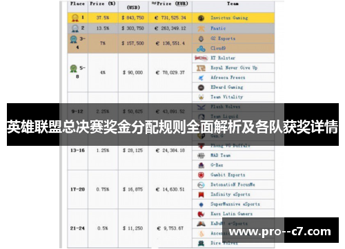 英雄联盟总决赛奖金分配规则全面解析及各队获奖详情