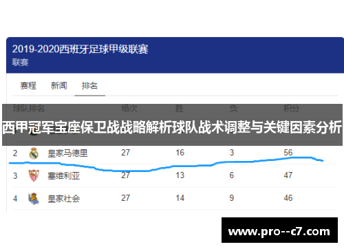 西甲冠军宝座保卫战战略解析球队战术调整与关键因素分析