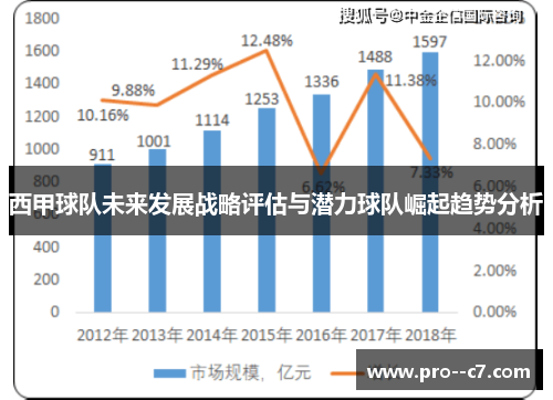 西甲球队未来发展战略评估与潜力球队崛起趋势分析