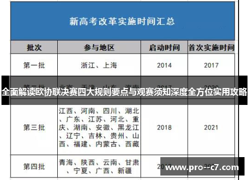 全面解读欧协联决赛四大规则要点与观赛须知深度全方位实用攻略