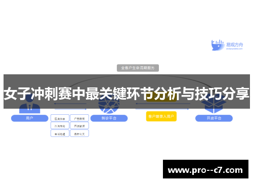 女子冲刺赛中最关键环节分析与技巧分享