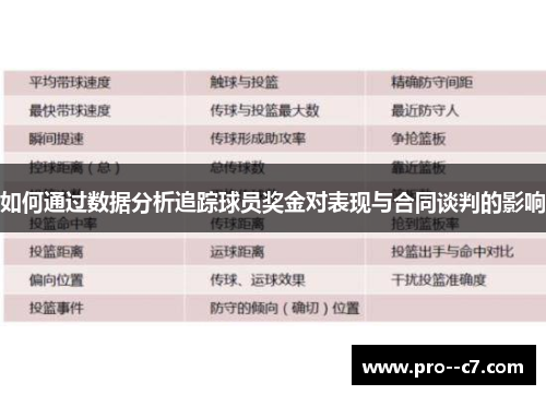 如何通过数据分析追踪球员奖金对表现与合同谈判的影响