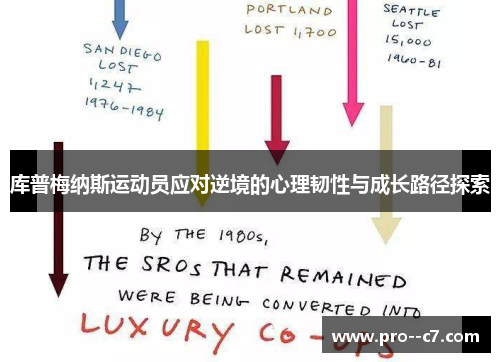 库普梅纳斯运动员应对逆境的心理韧性与成长路径探索 库普梅纳斯运动员应对逆境的心理韧性与成长路径探索