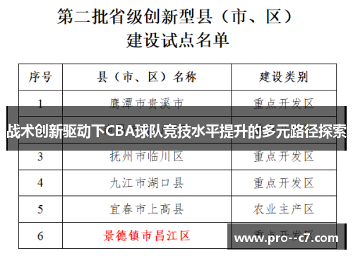 战术创新驱动下CBA球队竞技水平提升的多元路径探索 战术创新驱动下CBA球队竞技水平提升的多元路径探索