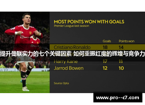 提升曼联实力的七个关键因素 如何重振红魔的辉煌与竞争力