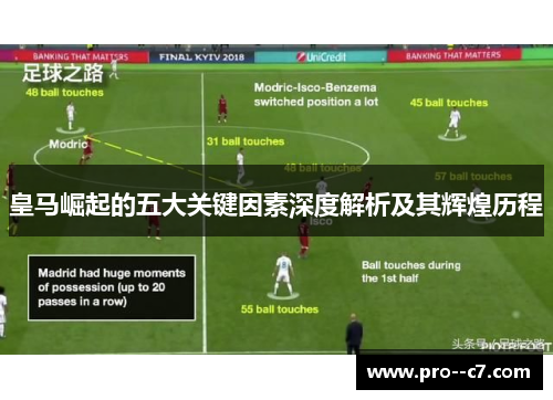 皇马崛起的五大关键因素深度解析及其辉煌历程