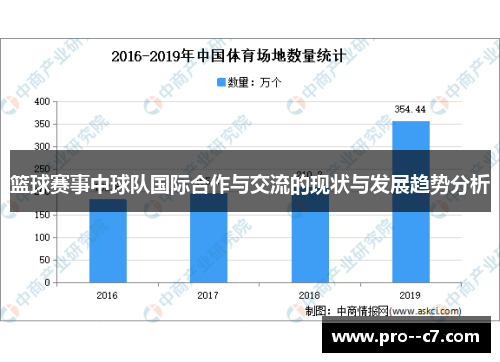 篮球赛事中球队国际合作与交流的现状与发展趋势分析 篮球赛事中球队国际合作与交流的现状与发展趋势分析