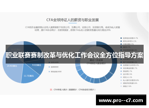 职业联赛赛制改革与优化工作会议全方位指导方案 职业联赛赛制改革与优化工作会议全方位指导方案