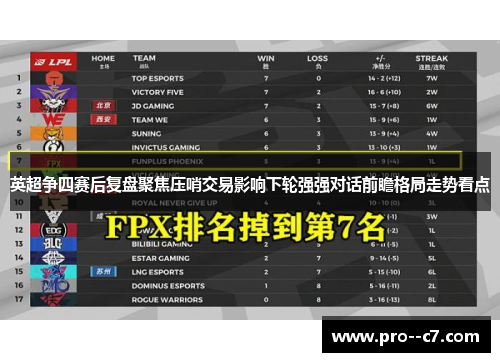 英超争四赛后复盘聚焦压哨交易影响下轮强强对话前瞻格局走势看点