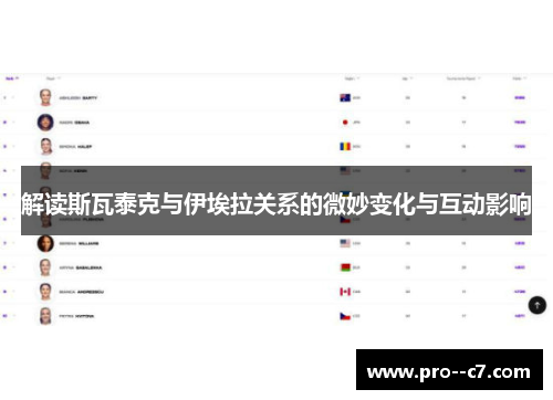 解读斯瓦泰克与伊埃拉关系的微妙变化与互动影响