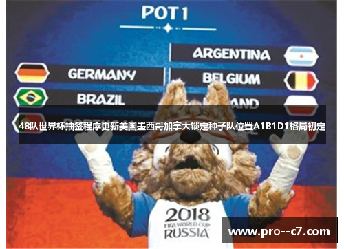 48队世界杯抽签程序更新美国墨西哥加拿大锁定种子队位置A1B1D1格局初定 48队世界杯抽签程序更新美国墨西哥加拿大锁定种子队位置A1B1D1格局初定