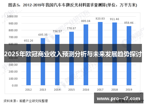 2025年欧冠商业收入预测分析与未来发展趋势探讨